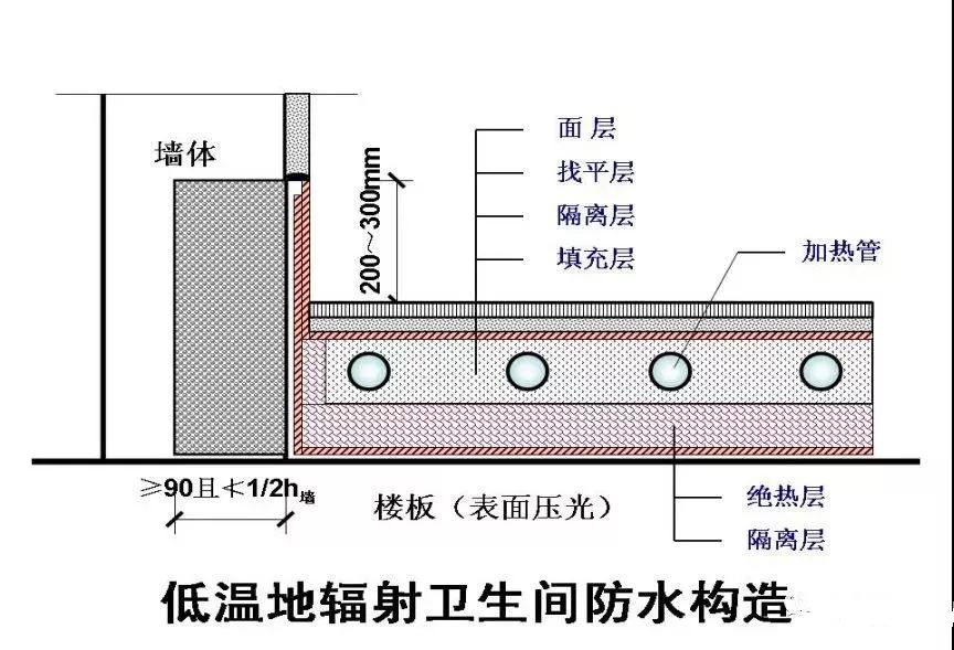 扶手用哑光还是半哑光