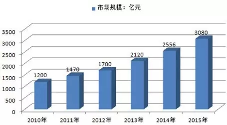 国家医疗器械网