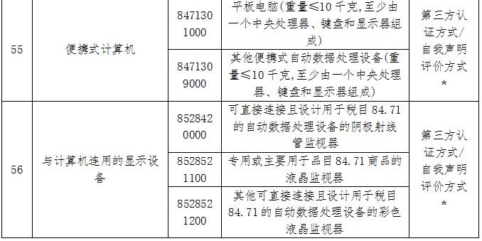 十字绣套装商品编码