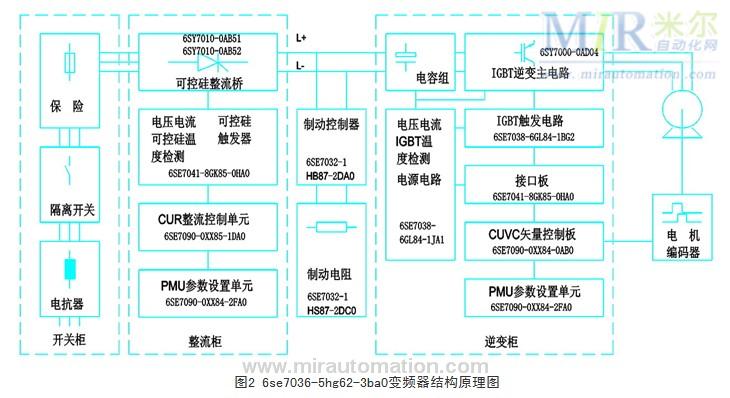 温度检测技术的应用实例