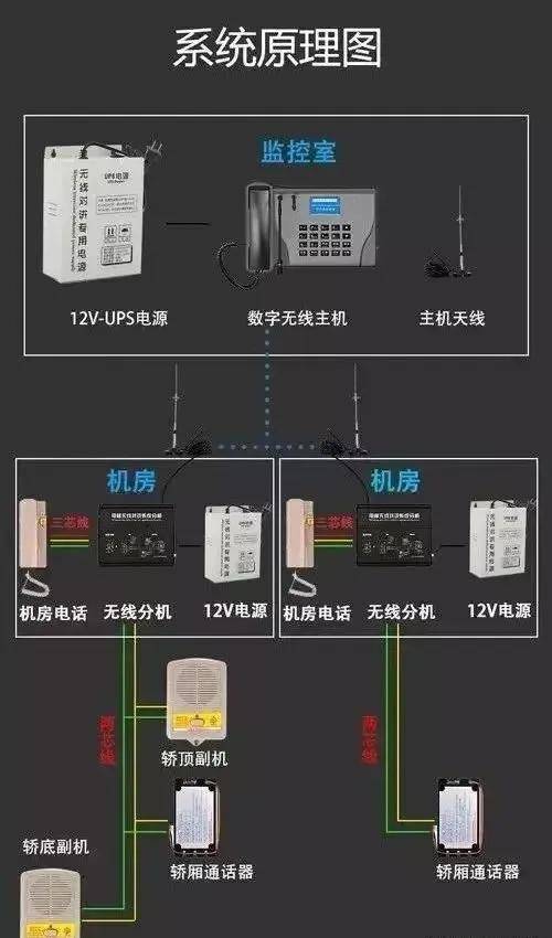 驱鼠器效果