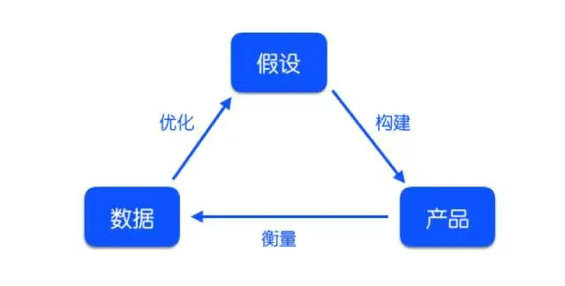 效果器的作用