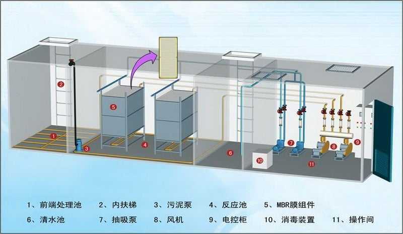 污水处理压滤机操作流程