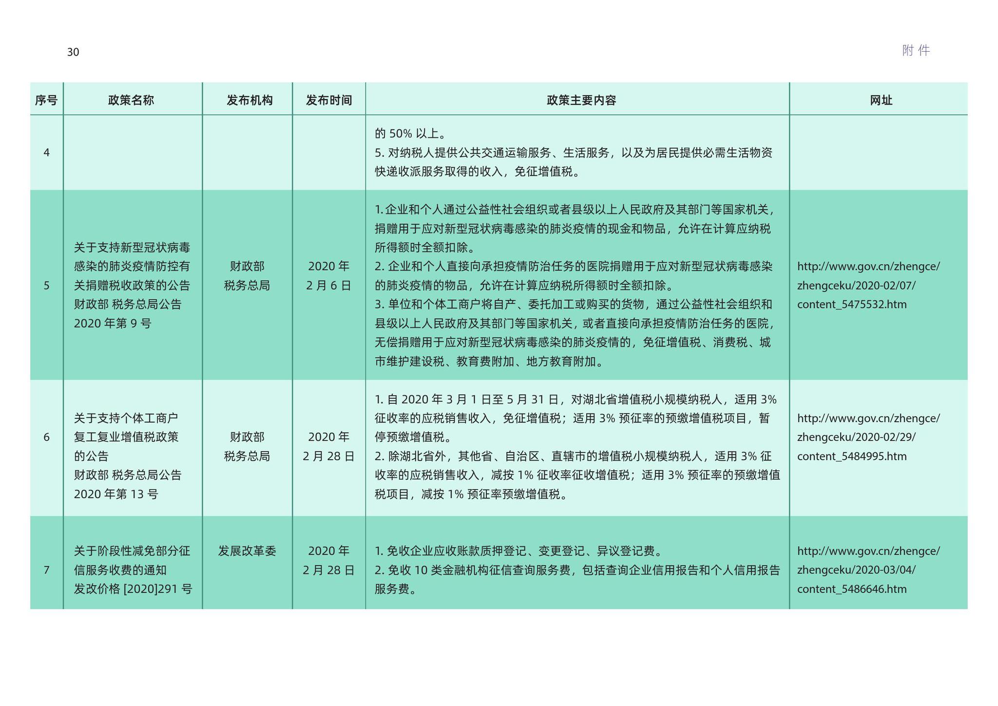 二手微波炉哪里有卖