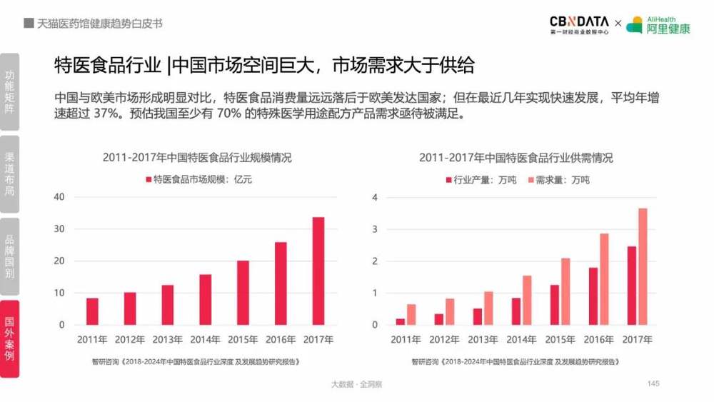 医药保健品代理网