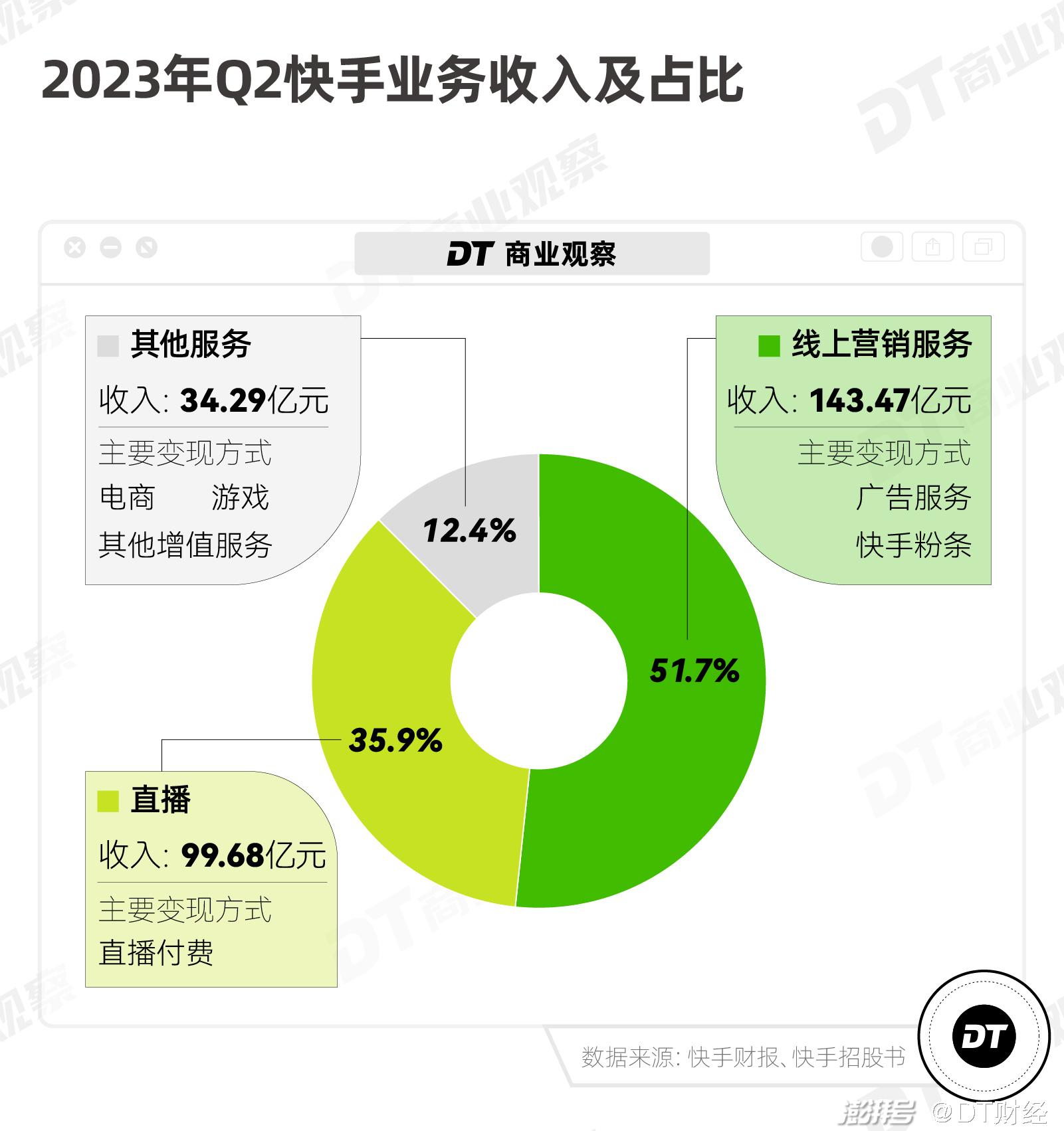 周边产品的概念