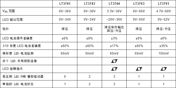 测量电流测试仪符号