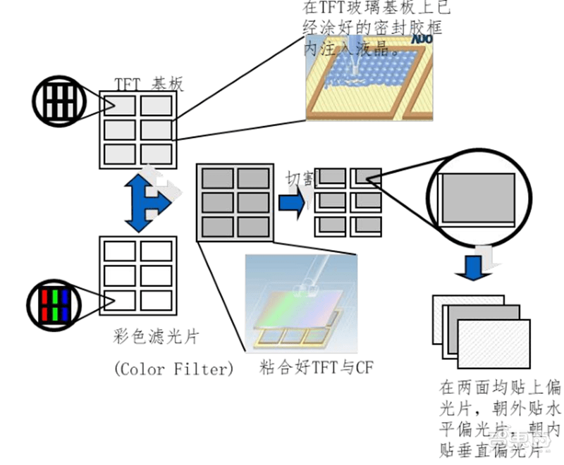 液体转移监控装置的设计