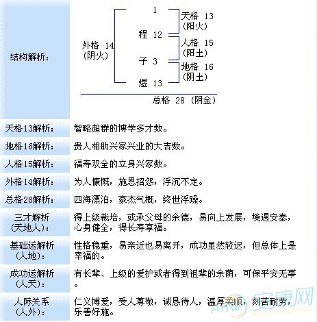 听风的倾诉 第8页