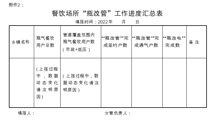 办公室二手纸管理规定