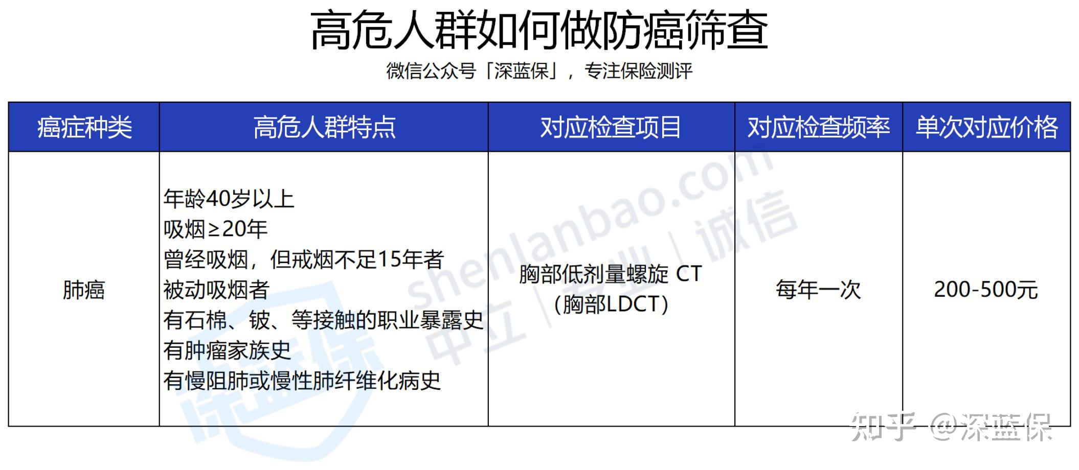 北京看癌症的医院排名,北京看癌症的医院排名与专业解析评估,时代资料解释落实_静态版6.21