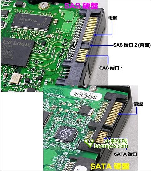 scsi硬盘接口