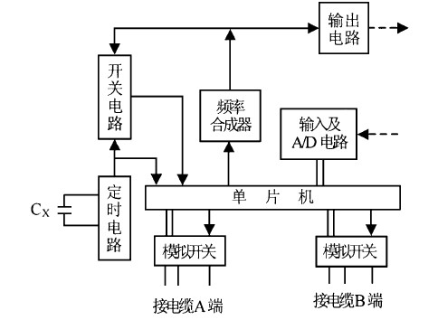 分析仪器的结构框图