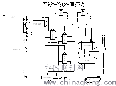 天然气与波箱油级别区分标准