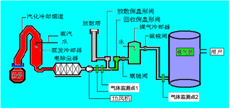 一氧化碳检测装置