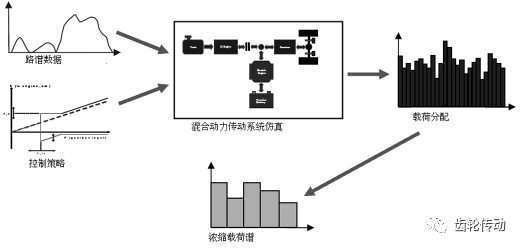 除氧器的检修安全措施