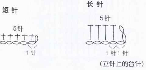 密封针的作用