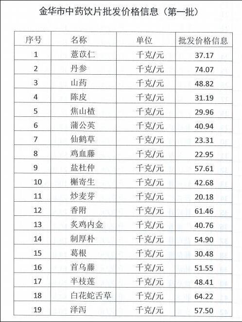 中药材种子价格一览表2023