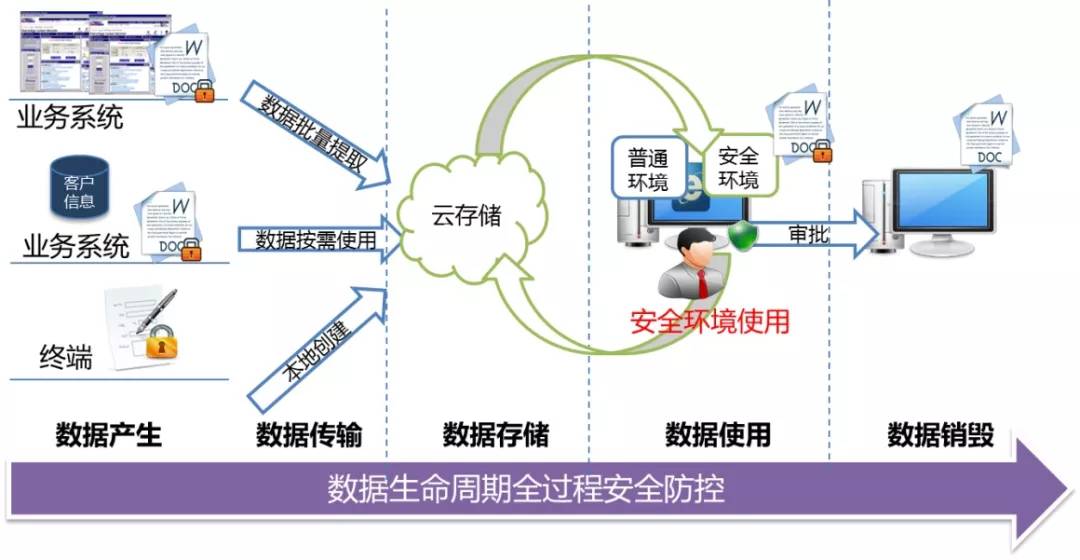 石灰灯广东表现