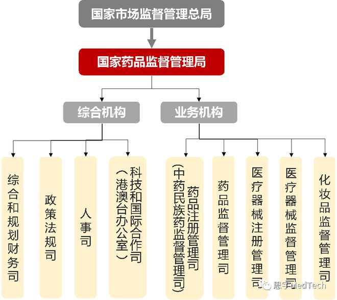 化妆品设施设备管理制度