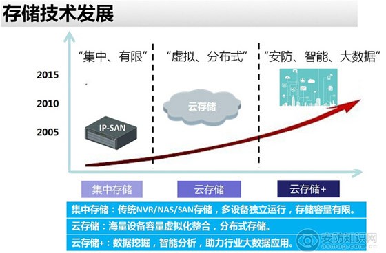 萤石深加工技术