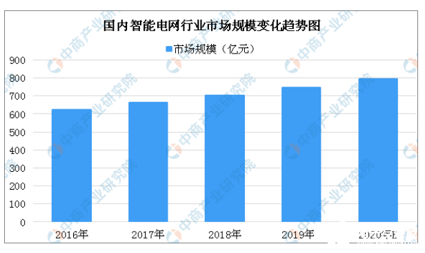 印刷智能化发展趋势