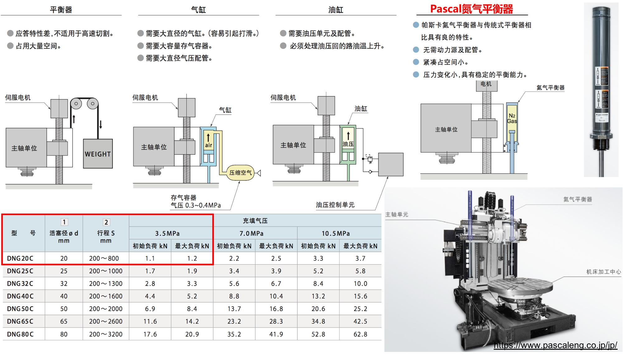 火排燃烧器原理图