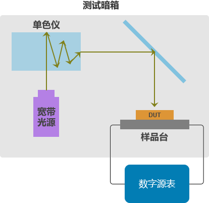 传动件的作用