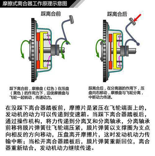 减震系统与缝纫机的离合器一样吗