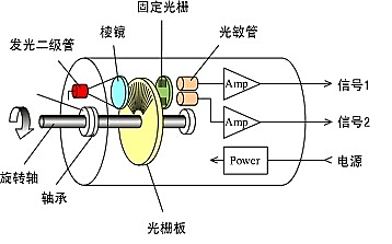 真空螺杆的工作原理