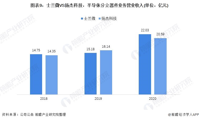 半导体分立器件龙头公司,半导体分立器件龙头公司，收益成语分析与行业潮流洞察,快速计划设计解答_ChromeOS90.44.97