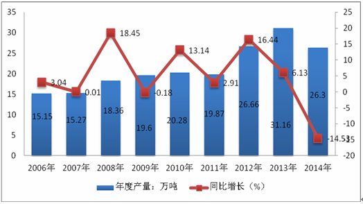 锑金属前景分析