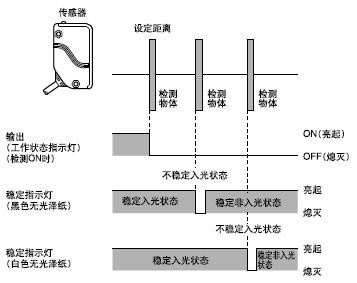 光电传感器反射型