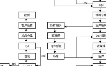 回流焊工艺流程图