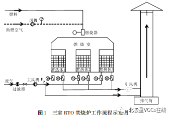 除氧器采用滑压运行的优点