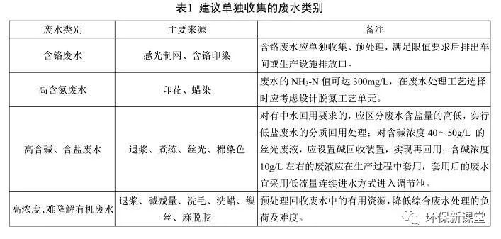 绝缘材料属于什么经营范围