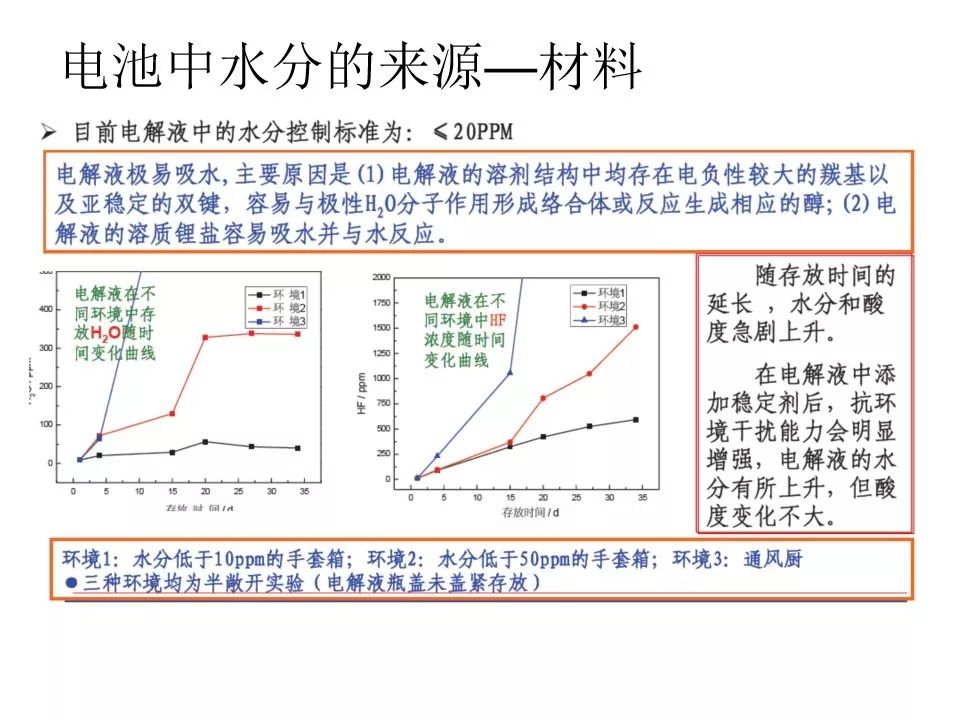 原材料水分检测标准