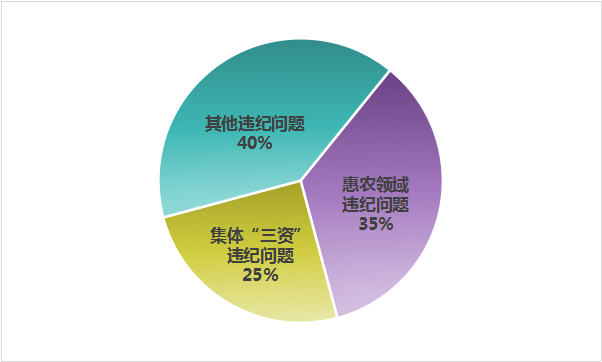 沥青蛭石是什么