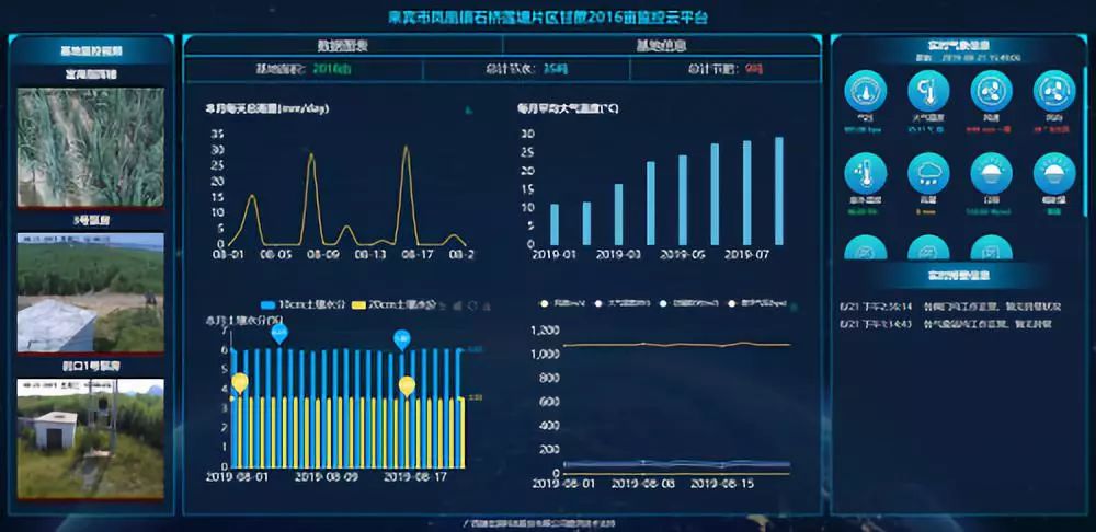 科华数据是什么龙头