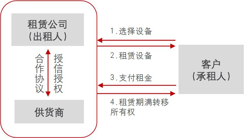 汽车和金融的关系,汽车与金融，一种深度交融的共生关系——动态解析版 12.155,高速响应策略_粉丝版37.92.20