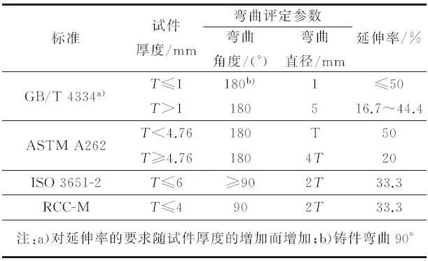 聚硫胶是什么