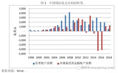 经济跟财经的区别