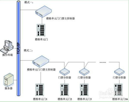 单向门禁闸