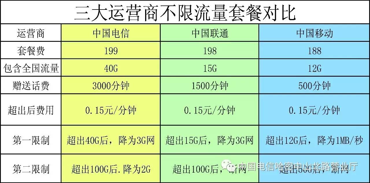 人流手术的费用可以报医保吗