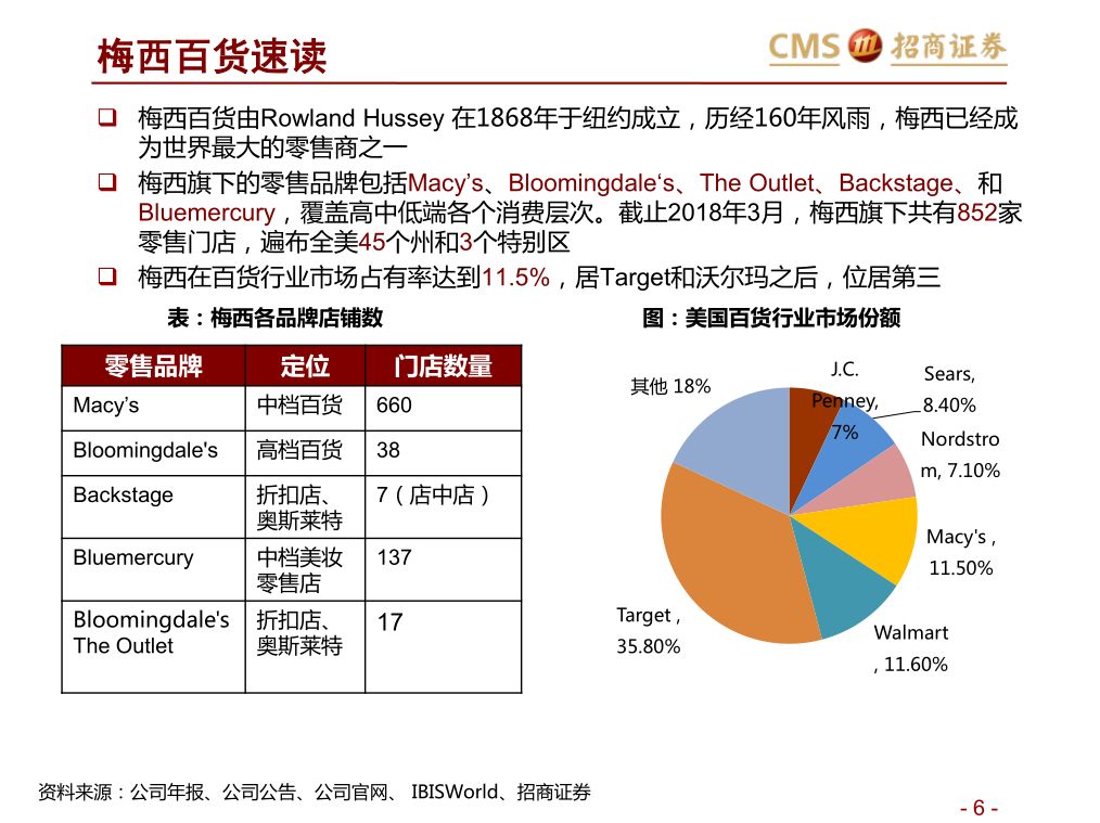 百货有啥东西