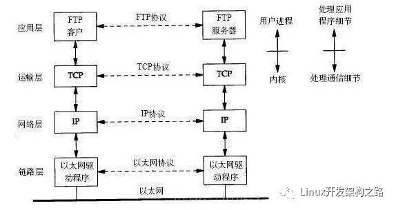 电子闪光器原理