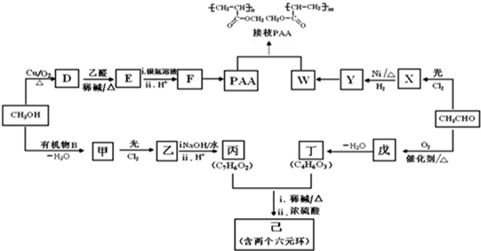 金属有机化合物的合成方法