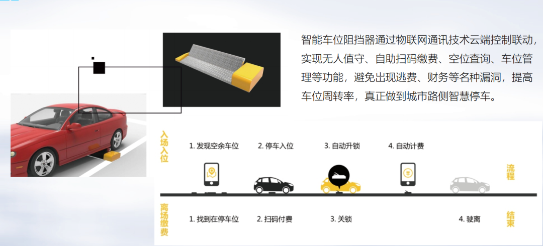 制动液含水量检测方法