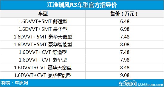 汽车灯具配光设计