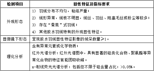 填充胶的作用是什么